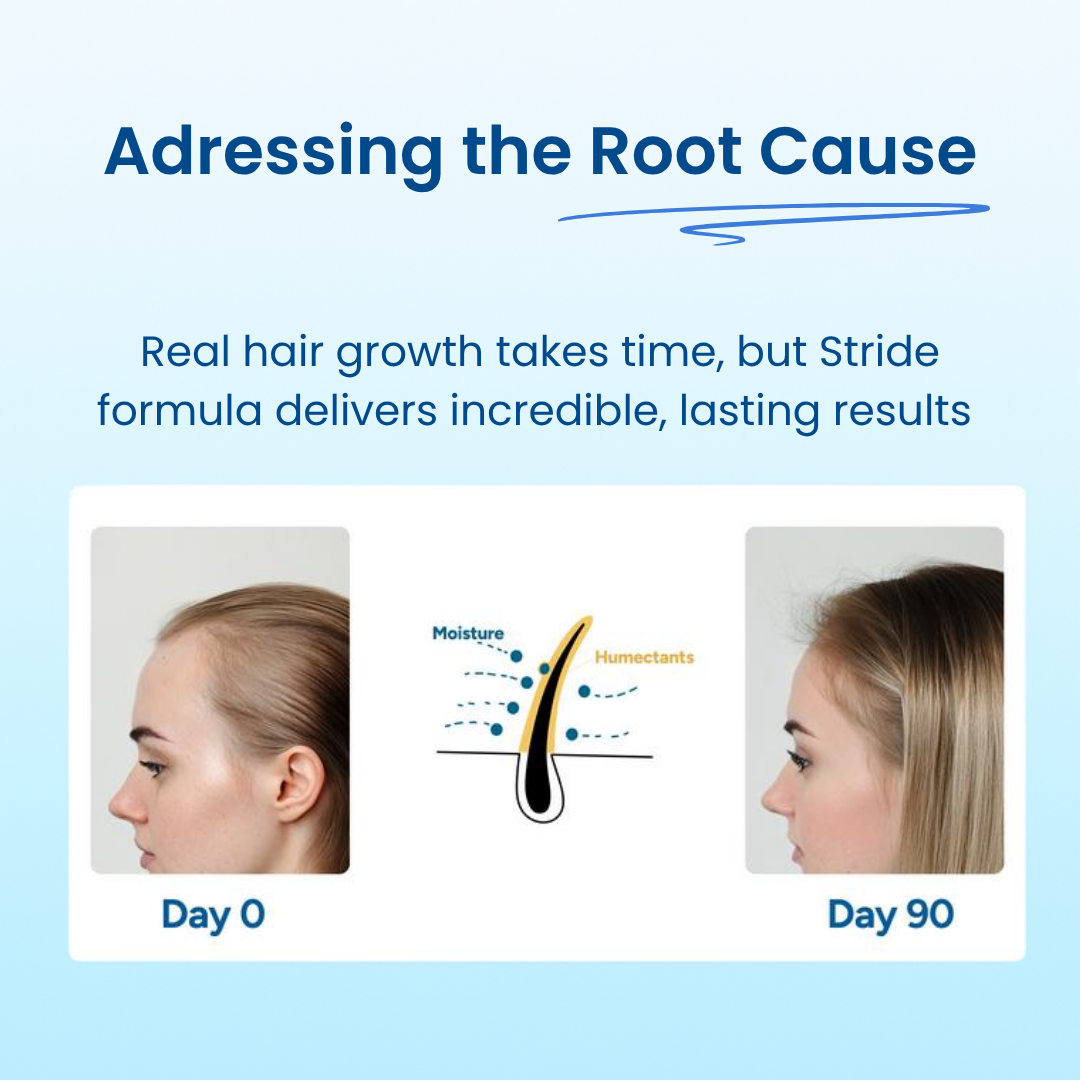 Advanced Hair Growth Serum